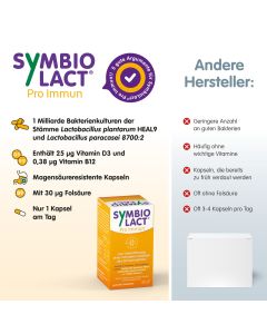 SYMBIOLACT Pro Immun Kapseln