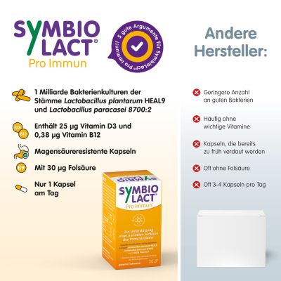 SYMBIOLACT Pro Immun Kapseln